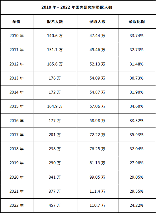 工作经验:明日之光日语：2022年考研录取比例只有24%，赴日读研的Plan B是必要的缩略图