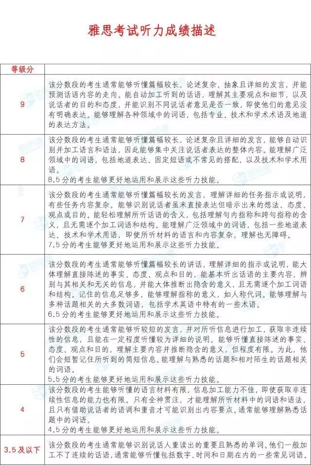 外媒:你的雅思分数代表了怎样的英语力？| 官方消息插图(5)