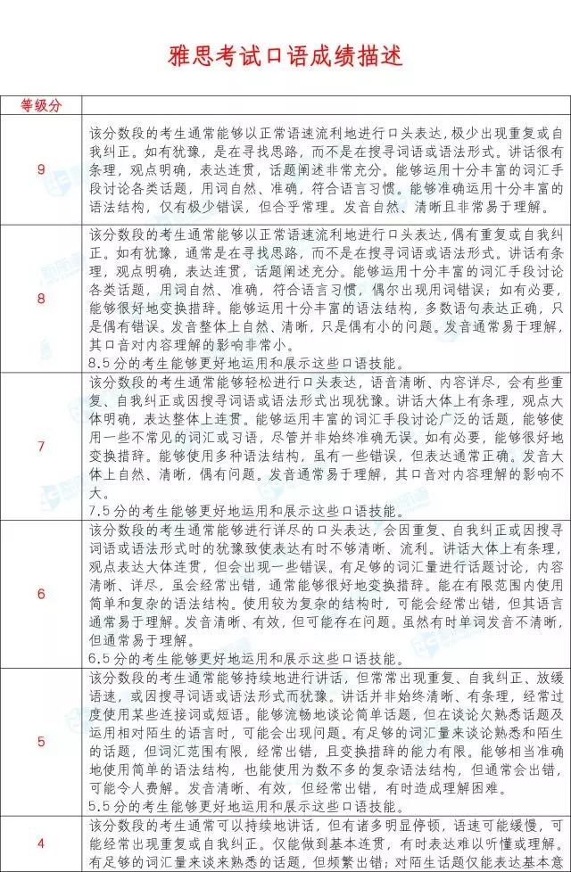 外媒:你的雅思分数代表了怎样的英语力？| 官方消息插图(6)