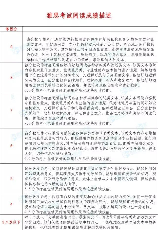 外媒:你的雅思分数代表了怎样的英语力？| 官方消息插图(8)