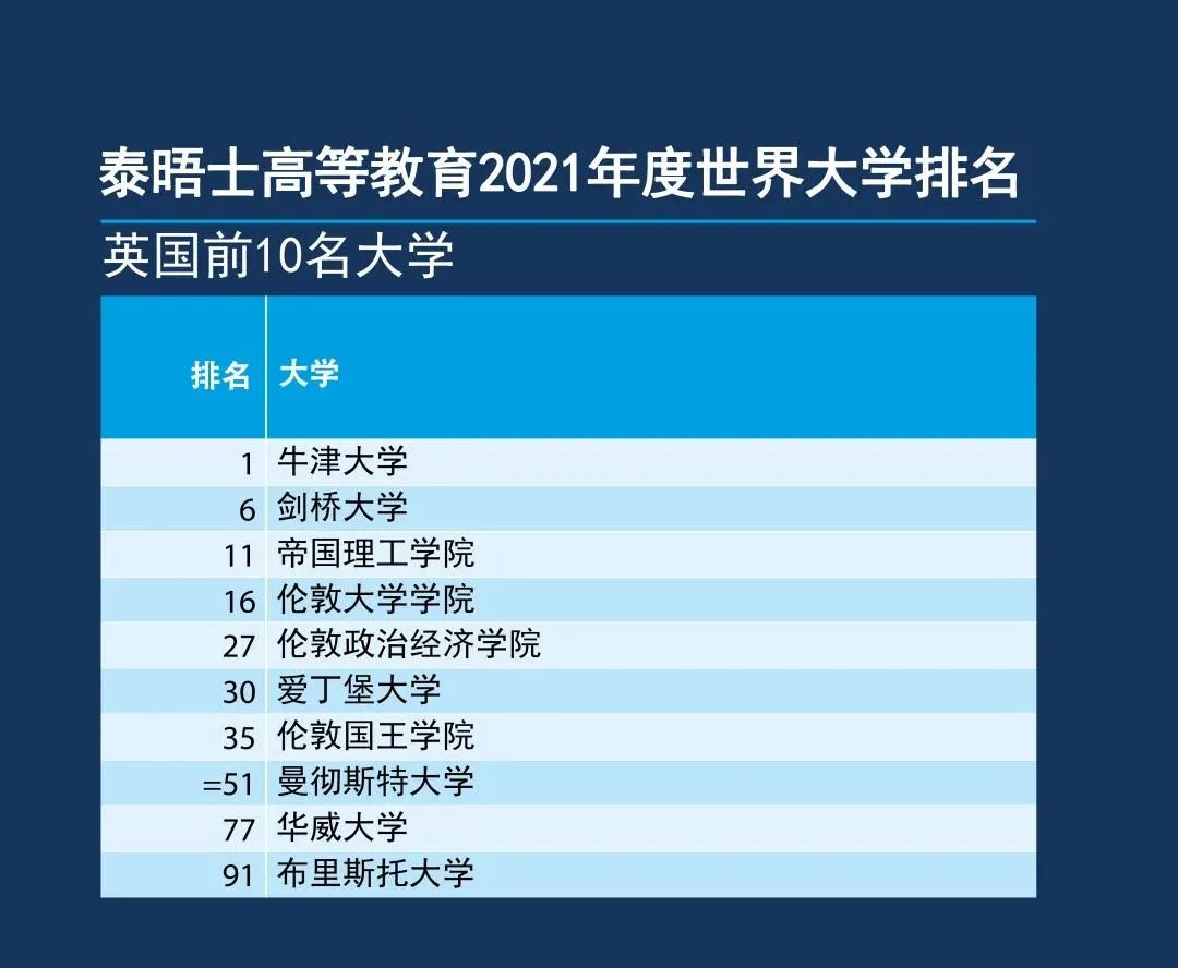 大事件:留学圈一周热点，火速奉上！插图(6)