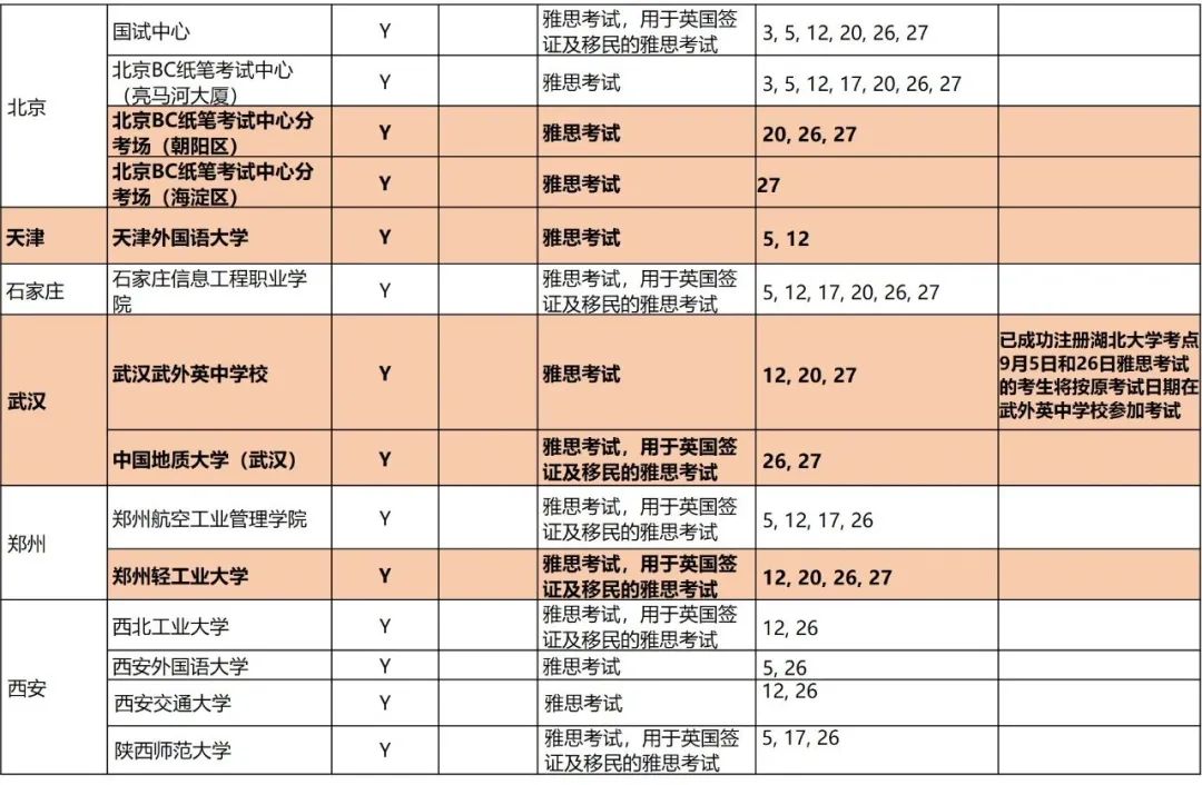 外媒:更新！ 9月中国大陆雅思考试安排插图(3)