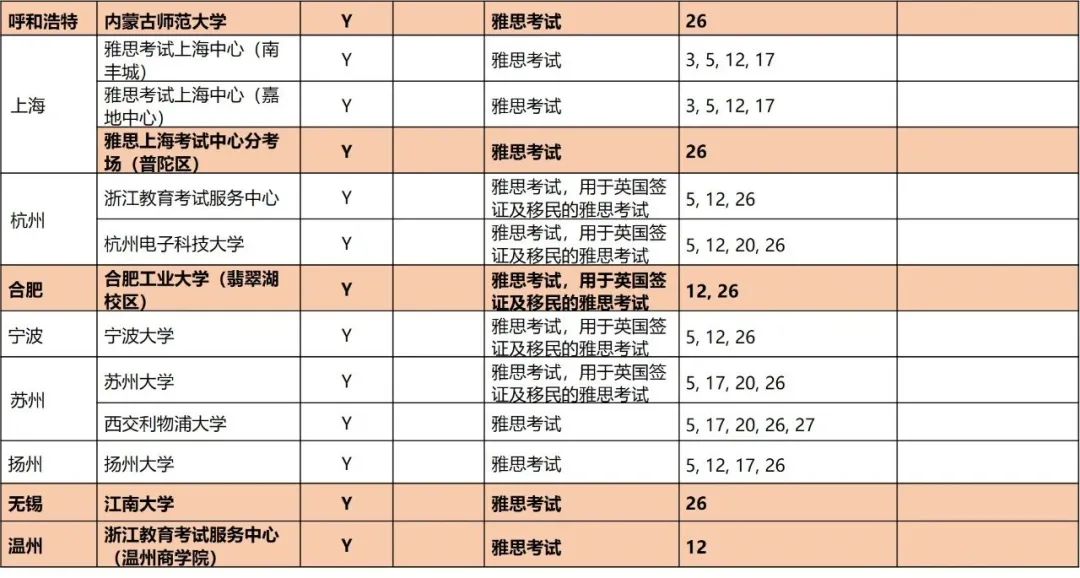 外媒:更新！ 9月中国大陆雅思考试安排插图(4)