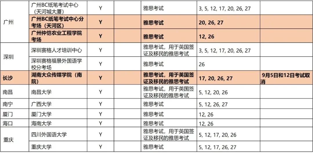 外媒:更新！ 9月中国大陆雅思考试安排插图(6)