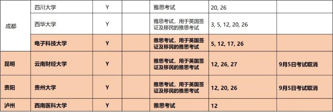 外媒:更新！ 9月中国大陆雅思考试安排插图(7)