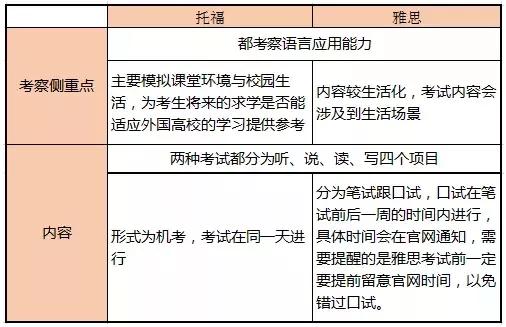 英国留学|英国TOP10大学雅思最低要求你达标没插图(1)