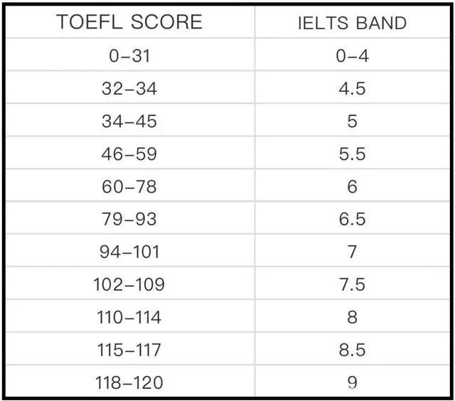 英国留学|英国TOP10大学雅思最低要求你达标没插图(2)