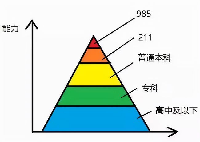 谁说补课没效果，我家孩子就是一路补课考上的大学！还是名校！插图(2)