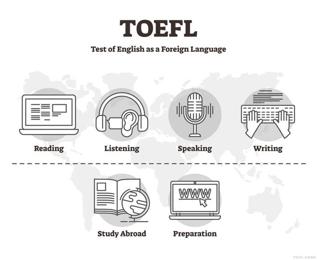 干货:14年托福教学经验老师详解：不同类型孩子备考路径&避坑指南插图