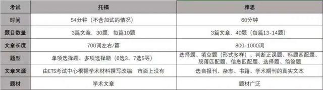 工作经验:英国留学，考雅思？托福？PTE？还是多邻国？插图(2)