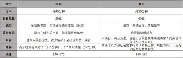 工作经验:英国留学，考雅思？托福？PTE？还是多邻国？插图(3)