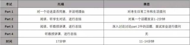 工作经验:英国留学，考雅思？托福？PTE？还是多邻国？插图(4)