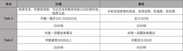 工作经验:英国留学，考雅思？托福？PTE？还是多邻国？插图(5)