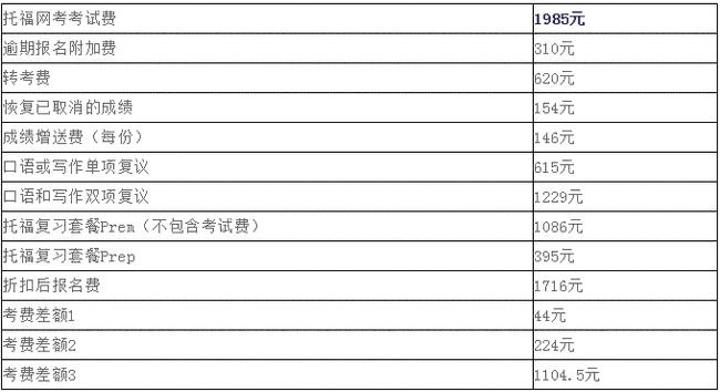 福利:2020年雅思报名费又要涨价！网友：钱可以涨，但难度我决不允许！插图(4)