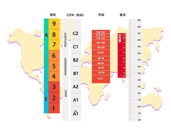 超值资料:CEFR到底是什么 一文让你读懂CEFR与雅思、托福、剑桥的关系插图(2)