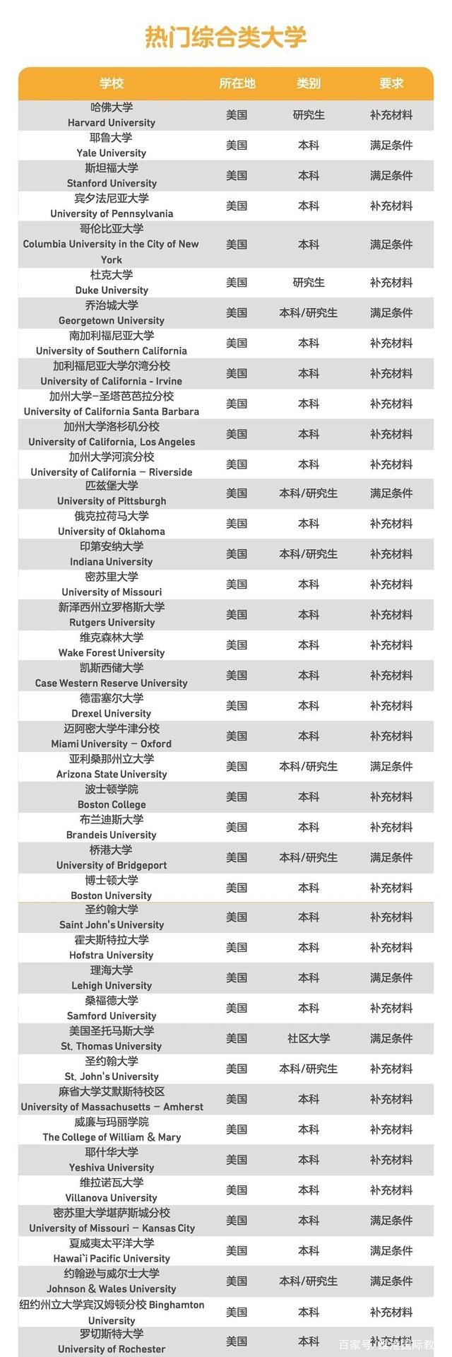 事实:国内雅思托福暂停，海外赴考因疫情停滞，现多邻国考试成热门选择插图(3)