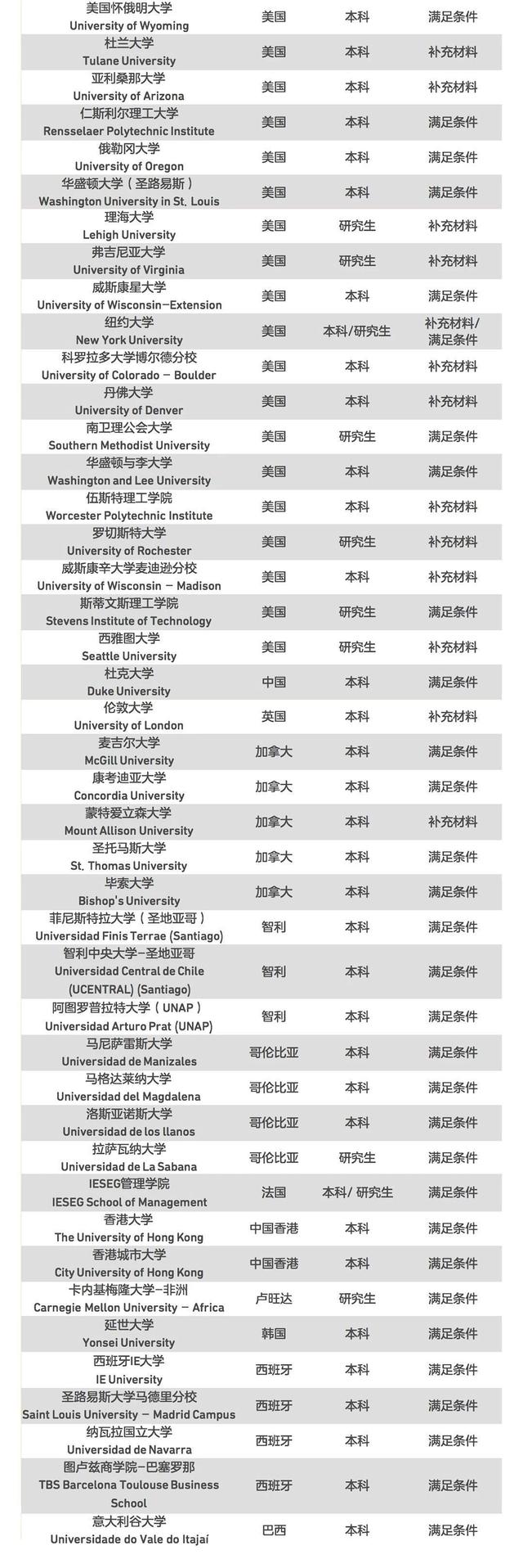 事实:国内雅思托福暂停，海外赴考因疫情停滞，现多邻国考试成热门选择插图(4)