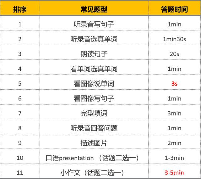 事实:国内雅思托福暂停，海外赴考因疫情停滞，现多邻国考试成热门选择插图(9)