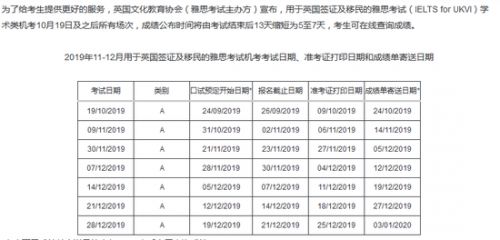 总结:考生须知：2019-20年雅思考试改革汇总插图(4)