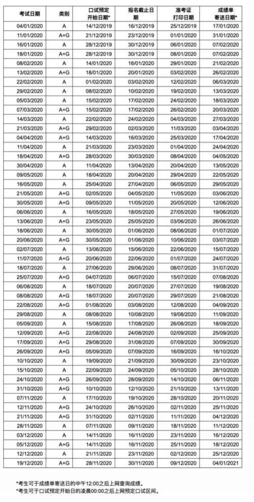 总结:考生须知：2019-20年雅思考试改革汇总插图(7)