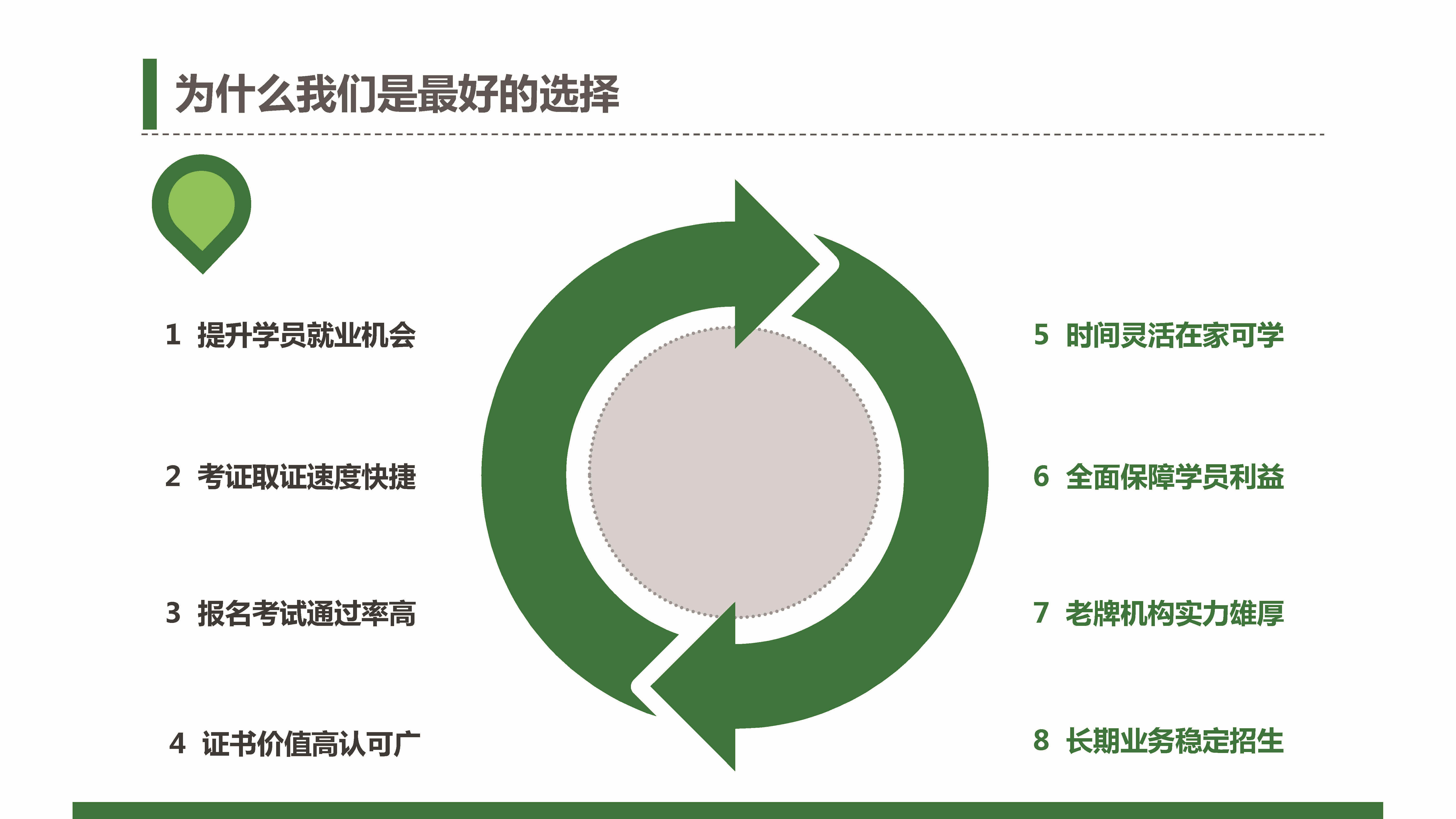 商务英语翻译员证报名时间费用多少