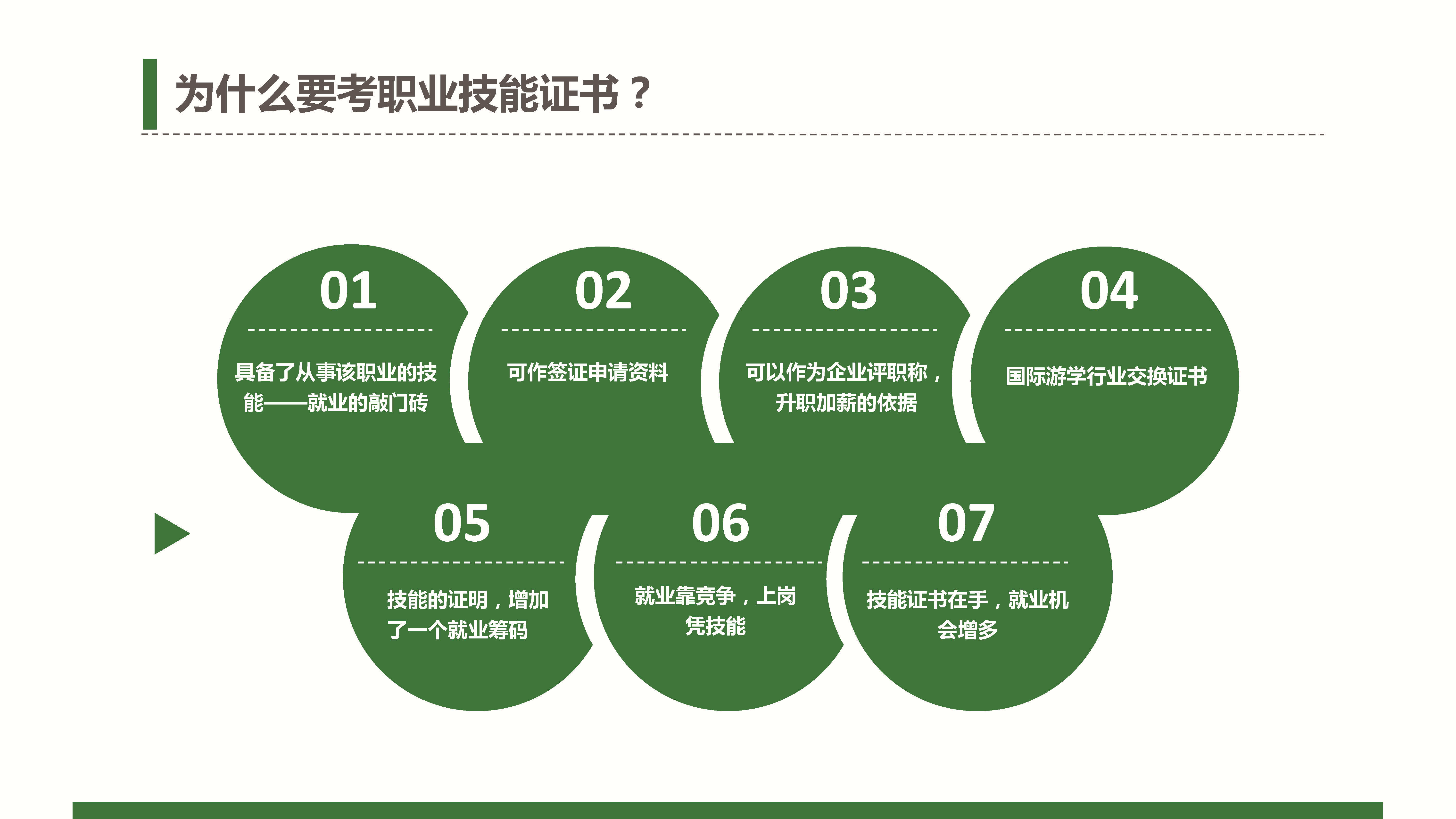 商务英语翻译员证报名时间费用多少