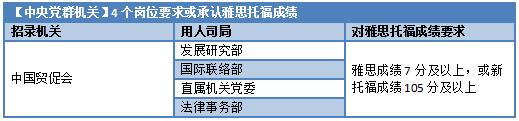 工作经验:雅思成绩已成公务员事业单位报考刚需！插图(1)