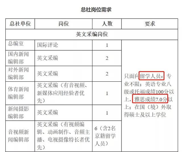 工作经验:雅思成绩已成公务员事业单位报考刚需！插图(5)