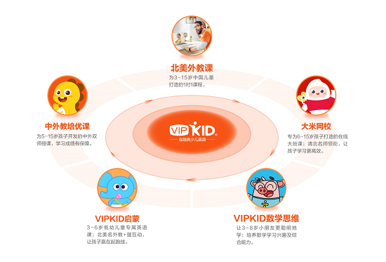 经验:VIPKID在线英语平台中的佼佼者！收入过百亿的英语平台插图(4)