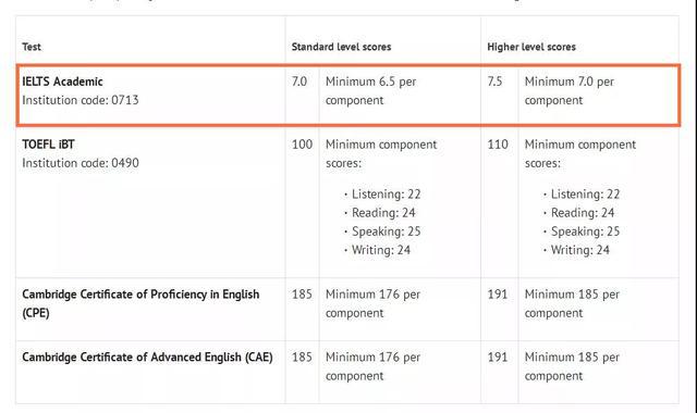 事实:这些理由，让我决定在进入大学前考雅思插图(9)