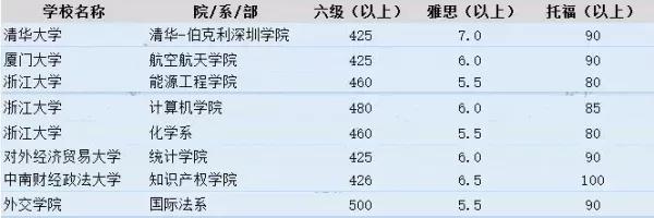 事实:这些理由，让我决定在进入大学前考雅思插图(13)