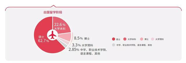 事实:这些理由，让我决定在进入大学前考雅思插图(8)