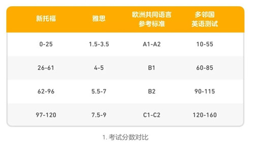 疫情期间托福雅思取消怎么办？多邻国测试可做第三选择