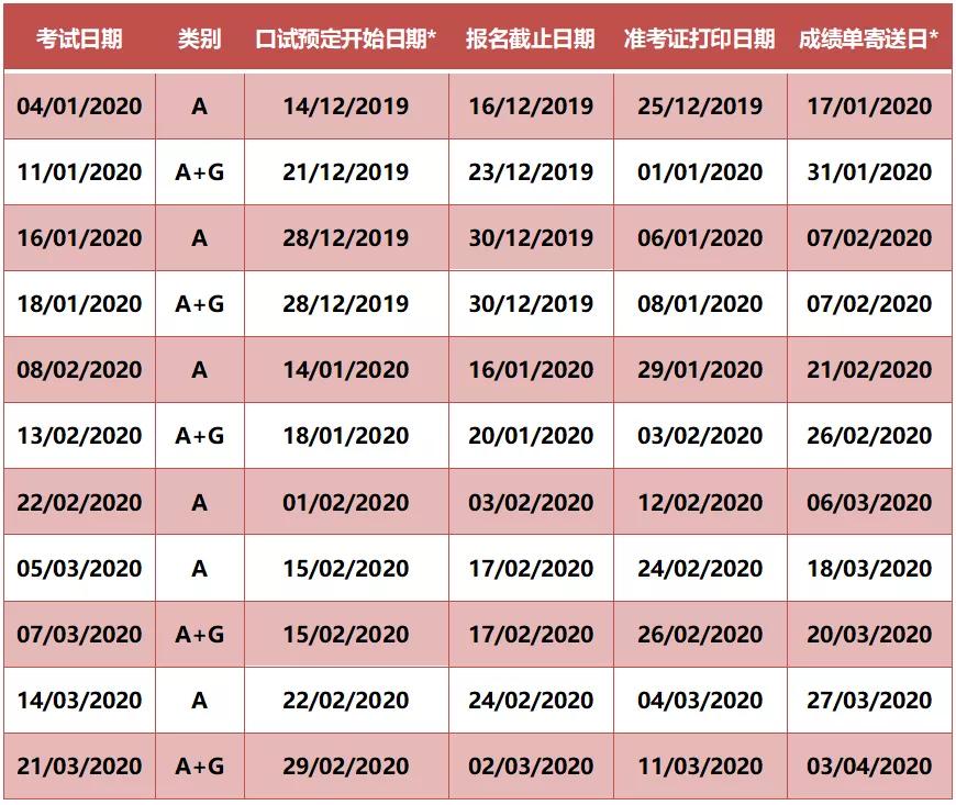 限时优惠:留学考试重磅：雅思又涨价！2020托福、GRE报名即将开放插图(2)