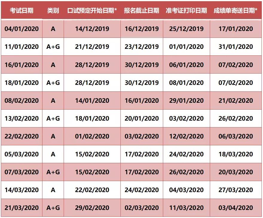 限时优惠:留学考试重磅：雅思又涨价！2020托福、GRE报名即将开放插图(4)