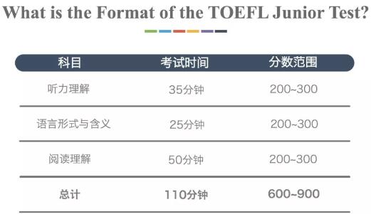 遗憾:小托福是什么？考什么？插图(2)