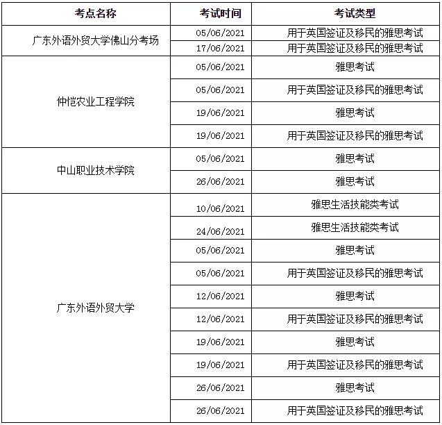 广东部分考点雅思托福考试取消！插图(2)