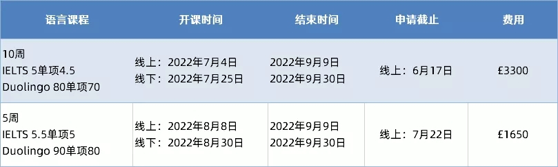 外媒:2022年申请，这几所大学仍然接受Duolingo多邻国成绩！插图(10)