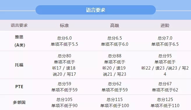 外媒:2022年申请，这几所大学仍然接受Duolingo多邻国成绩！插图(4)