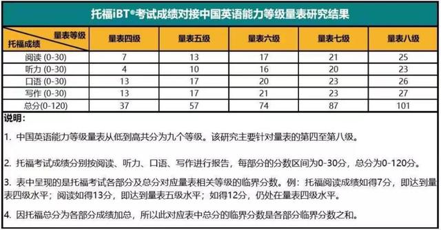 技巧:准备四六级所做的学习任务，对考雅思托福有意义吗？插图(4)