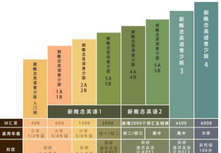 技巧:《新概念英语》学好了，真的可以让英语水平变得特别好吗？插图(3)