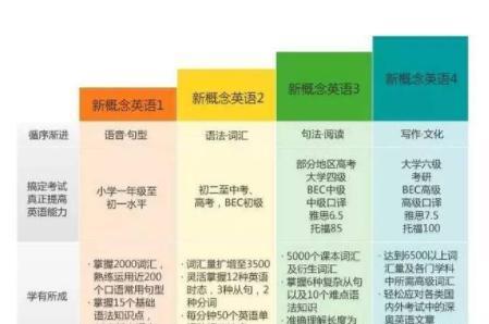 技巧:《新概念英语》学好了，真的可以让英语水平变得特别好吗？插图(5)