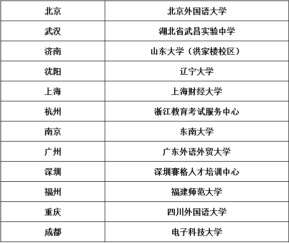 测评:备考资讯 | 2分钟看完UKVI和普通雅思考试的区别插图(2)