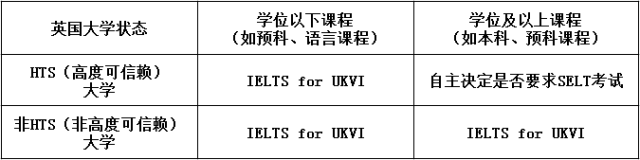 测评:备考资讯 | 2分钟看完UKVI和普通雅思考试的区别插图(3)