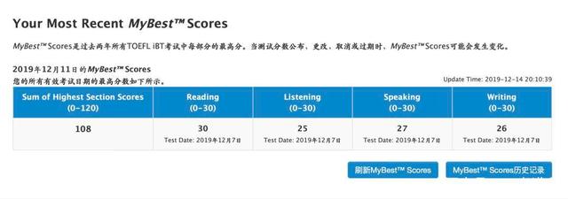 学习心得:托福写作如何提高 – 985学霸首考托福108分经验分享插图(2)