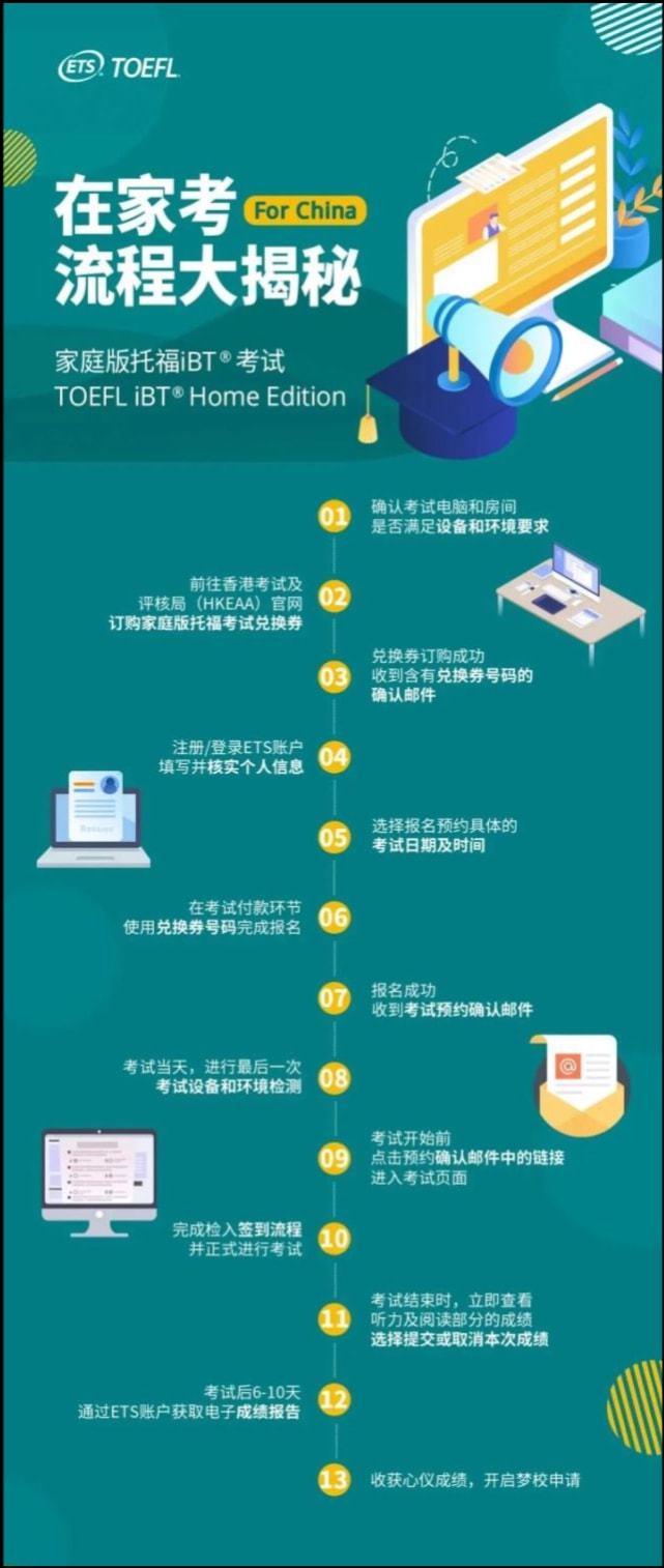 测评:重磅！ETS开放大陆地区家考托福GRE！报名步骤详解！插图(2)