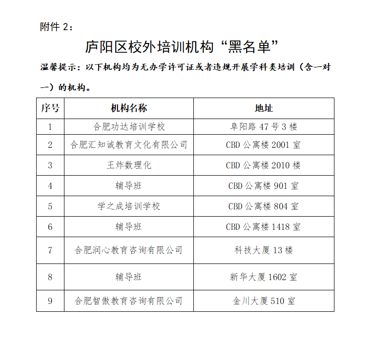 消息显示:合肥9家培训机构被责令关停，记者探访却发现…插图(1)