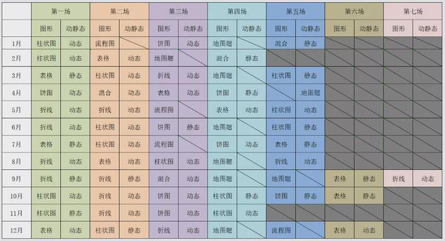 2021年雅思白皮书：全球性结构分析！22年雅思考情方向速度查看！插图(15)