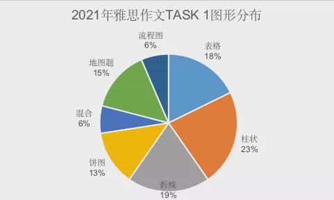 2021年雅思白皮书：全球性结构分析！22年雅思考情方向速度查看！插图(16)