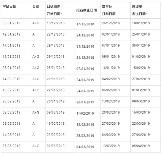 雅思成绩最晚应该什么时候递交？缩略图